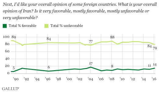 U.S. public opinion of Iran