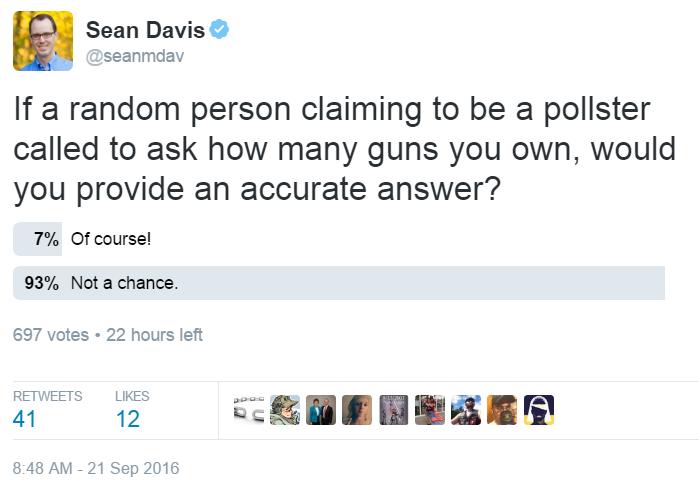 gun-ownership-poll-twitter
